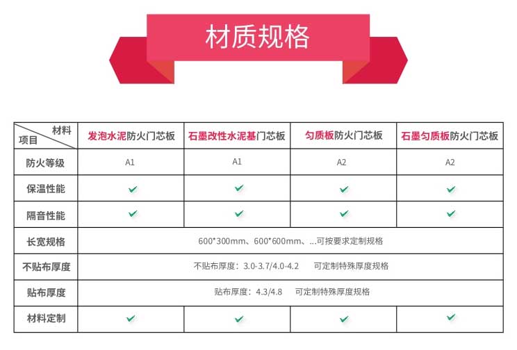 防火門芯板-參數(shù)規(guī)格